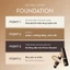 Combo Kem nền thỏi Natural Cover Foundation 13g SPF50+ PA++++ & Phấn phủ nén kiềm dầu dạng gel Oil Control Finisher