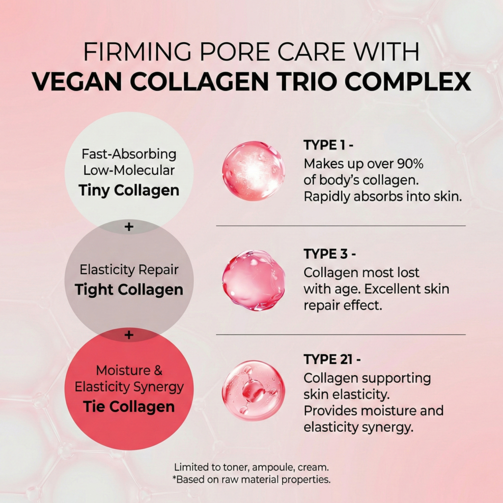 [Medi-Peel] Bộ khởi động 4 bước Red Lacto Collagen | Tinh chế lỗ chân lông & chăm sóc rào cản | K-Beauty