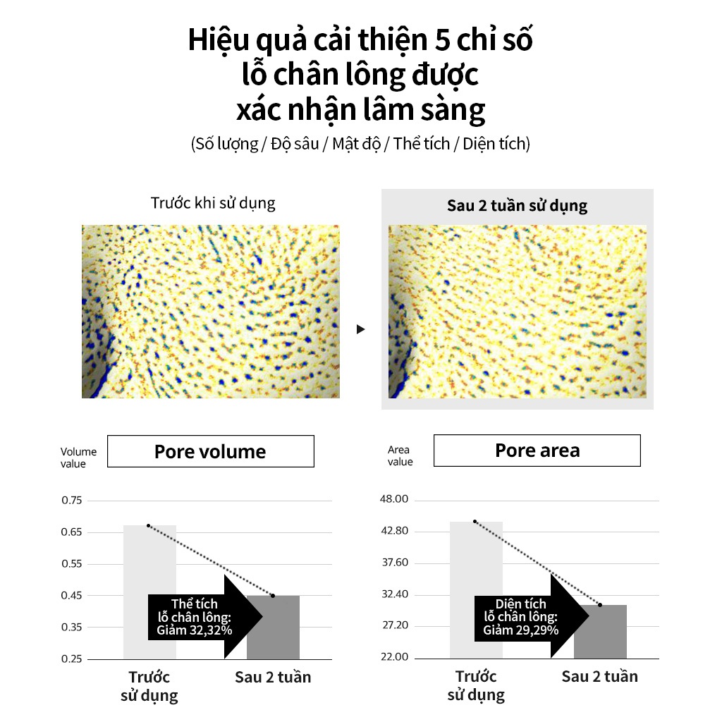 [BADSKIN CHÍNH THỨC] Sữa Peel Aha Night Serum 50ml, protein sữa 70,8% dưỡng ẩm, Chống Sebum P và Tannin Complex HR cho các thành phần được cấp bằng sáng chế làm săn chắc lỗ chân lông