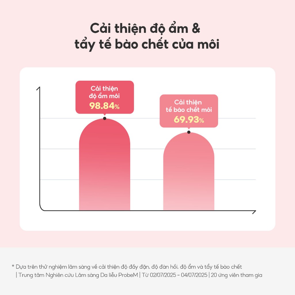[Torriden Chính hãng] Set essence dưỡng môi căng bóng CELLMAZING,11ml+11ml, Lip Essence