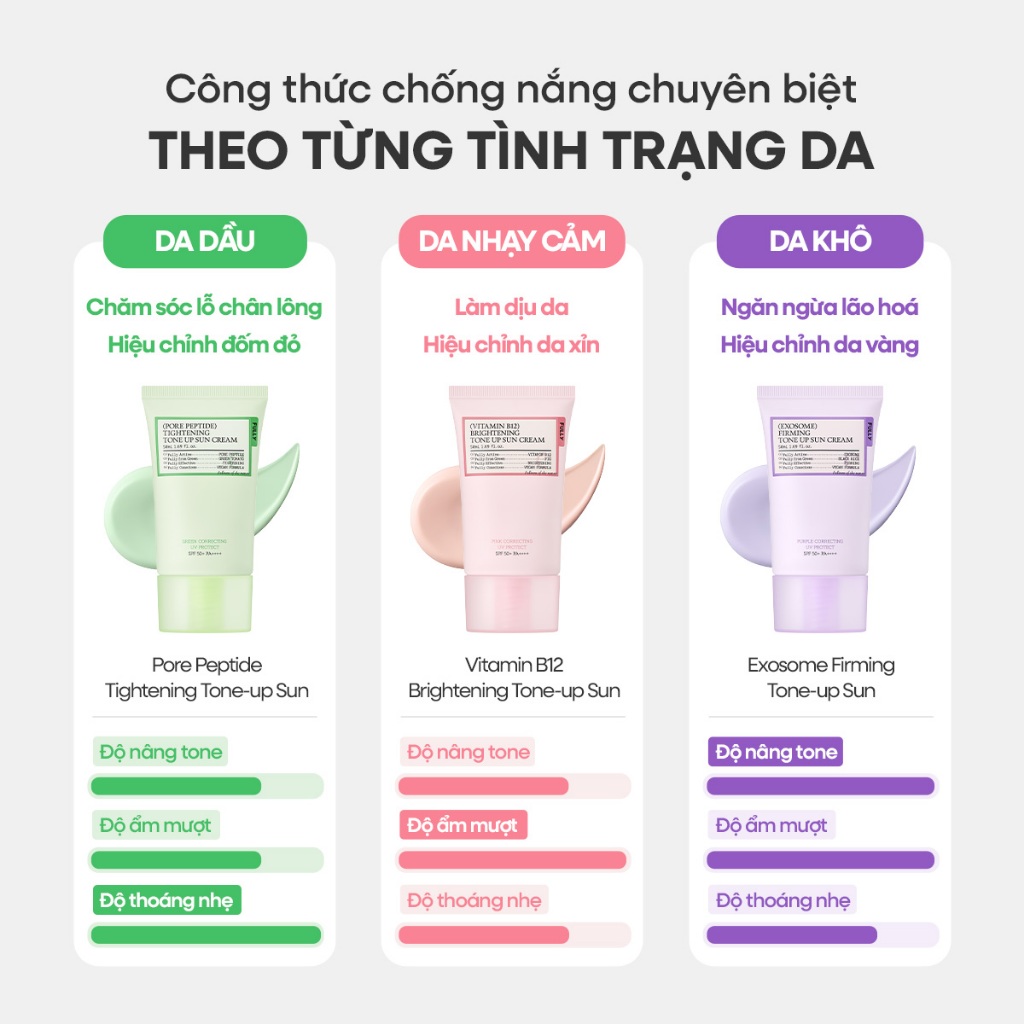 [FULLY Chính Hãng] Fully Kem chống nắng nâng tone Hồng 50ml, Vitamain B12 Brightening Tone up Sun Cream 50ml | BigBuy360 - bigbuy360.vn