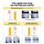 Pad Dưỡng Sáng Mờ Thâm Pick and Quick Double Pad 10 Miếng