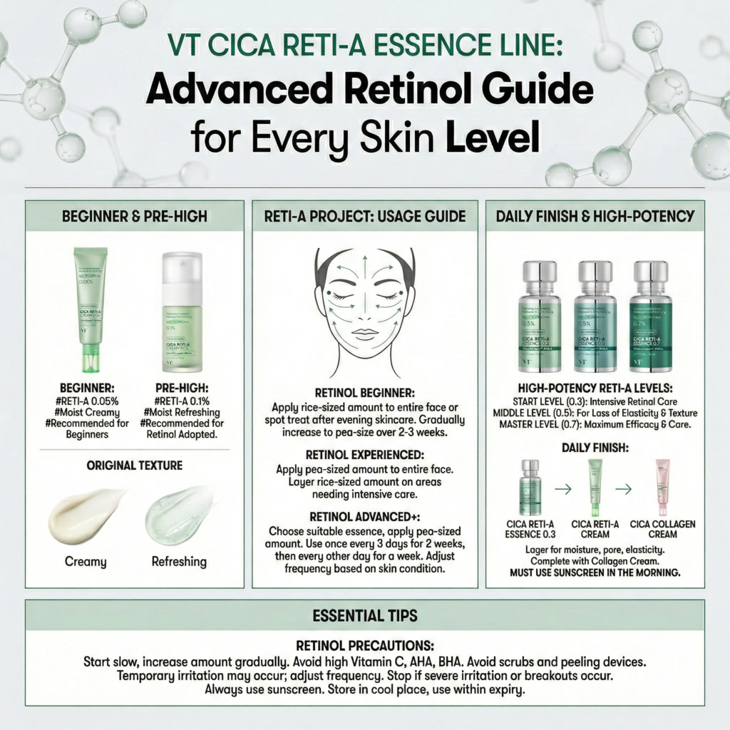 [VT] CICA Reti _ A Essence 30ml (0.1 / 0.3 / 0.5 / 0.7) Minimizing, Smoothing, Anti-Aging