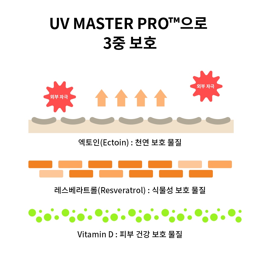 TONYMOLY UV Master Tone Up Sun Screen SPF 50+ Kem Chống Nắng Dưỡng Ẩm, Làm Sáng Da Hằng Ngày