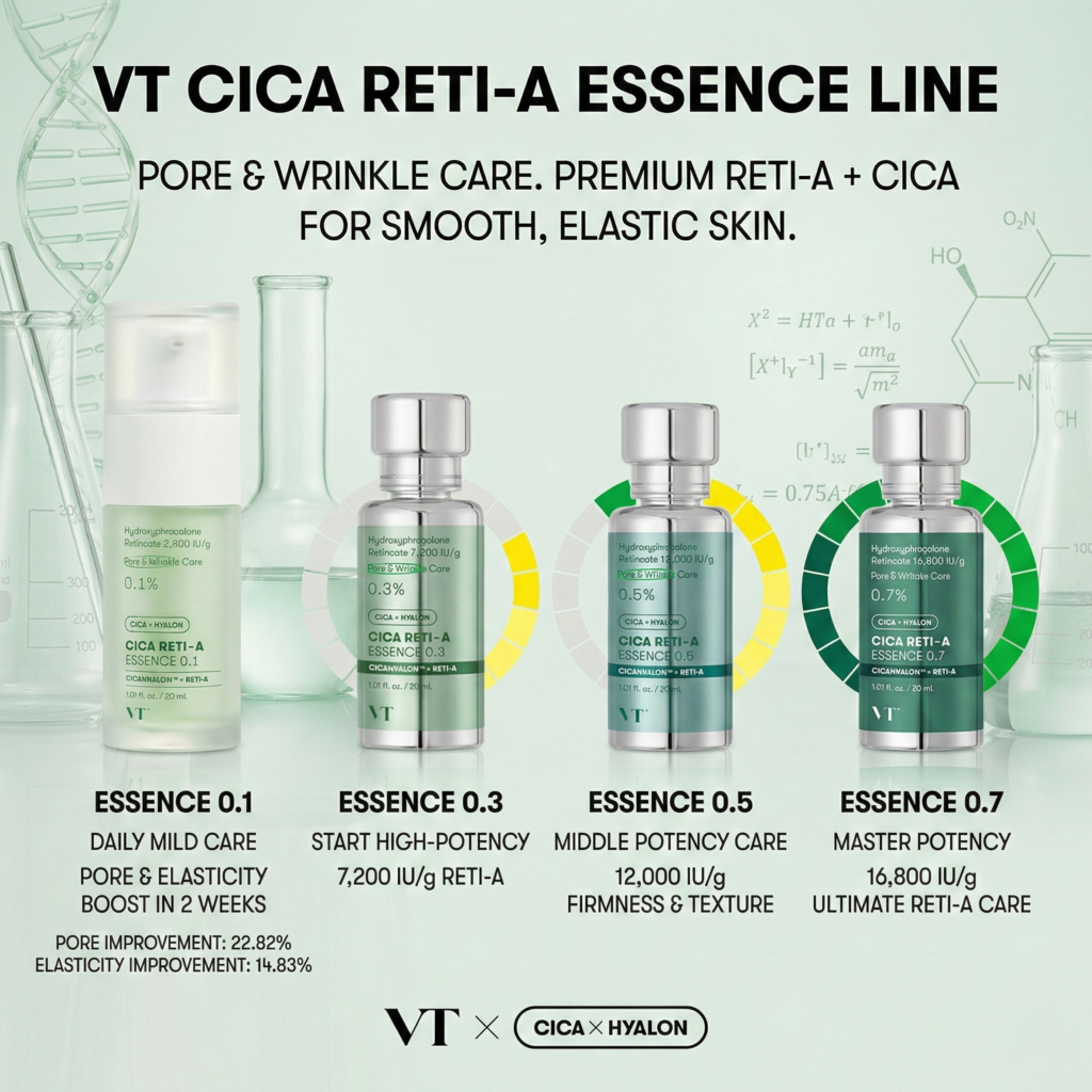 [VT] CICA Reti _ A Essence 30ml (0.1 / 0.3 / 0.5 / 0.7) Minimizing, Smoothing, Anti-Aging