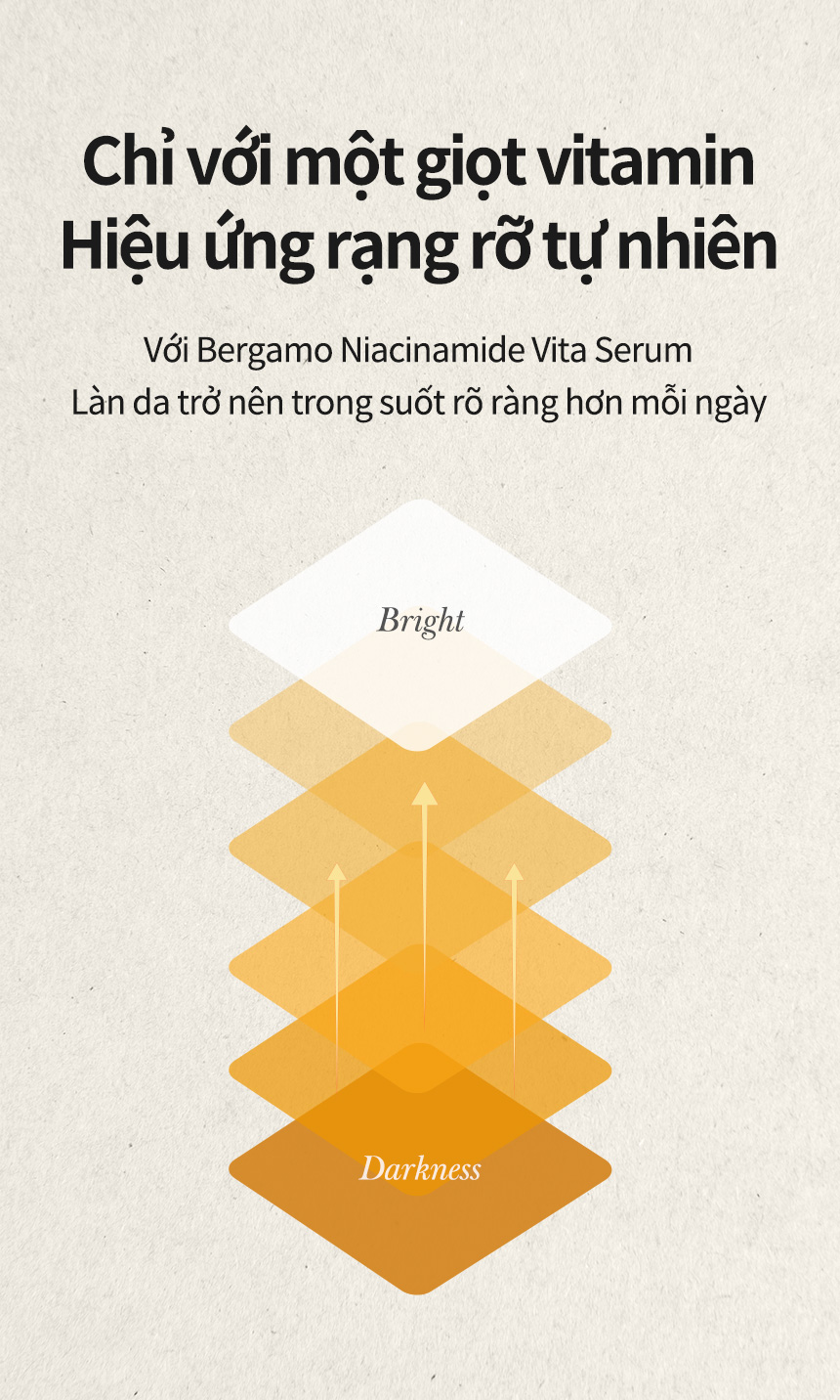 Mô tả Serum BERGAMO Niacinamide 10% + Zinc PCA 10Pm Giảm Mụn Và Mờ thâm Giúp Se Khít Lỗ Chân Lông - 12