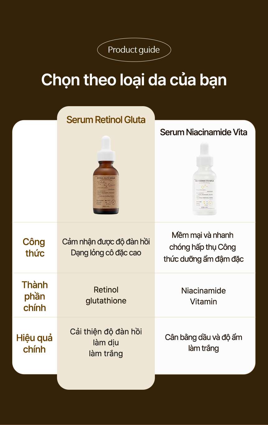 Mô tả Serum Retinol Gluta Chống Lão Hóa Cao Cấp BERGAMO 30ml - 6