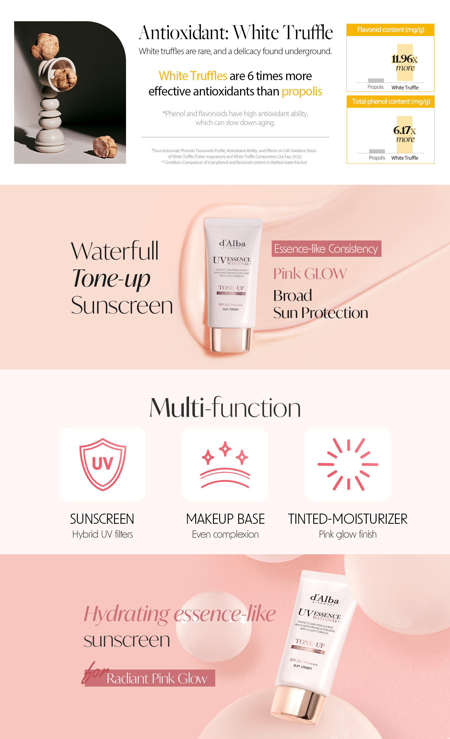 Mô tả Kem Chống Nắng thuần chay d'Alba 50ml (SPF50 + PA + + + +) Dịu Nhẹ Và An Toàn Sử Dụng - 2