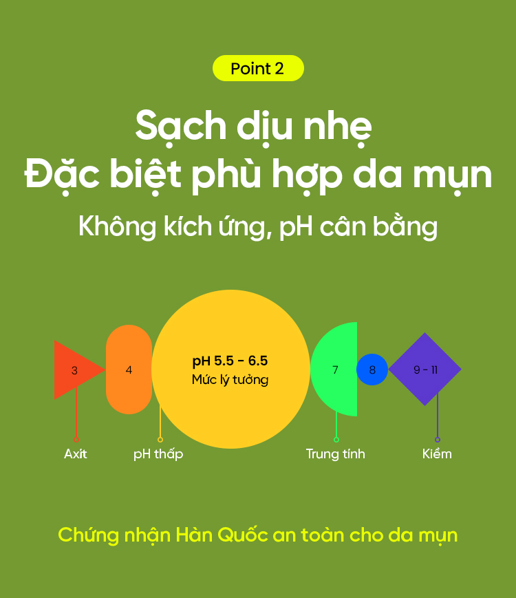 Mô tả Sữa rửa mặt BEPLAIN Đậu Xanh cân bằng độ pH 160ml - 6