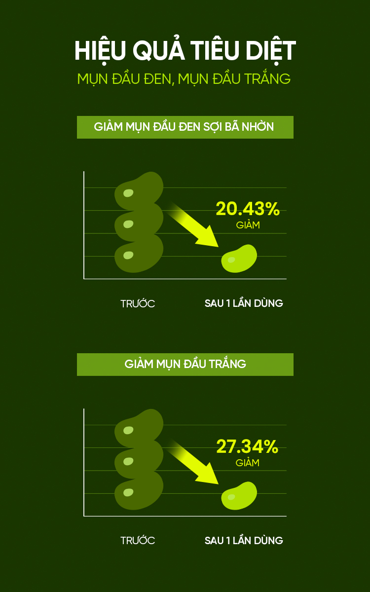 Mô tả Mặt nạ đất sét đậu xanh BEPLAIN 120ml & kem chống nắng Sunmuse vật lý 50ml - 2