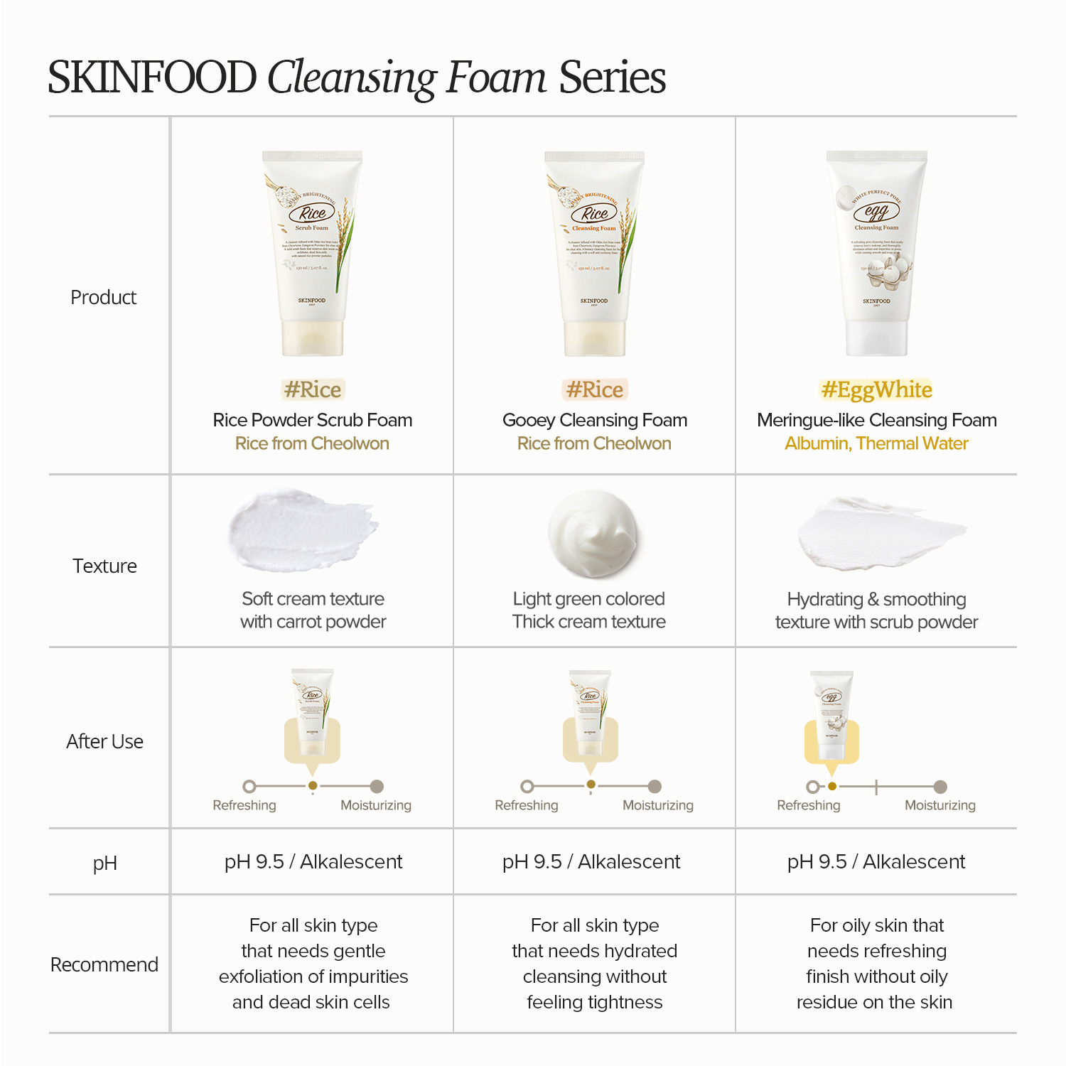 Sữa rửa mặt SKINFOOD có tốt không