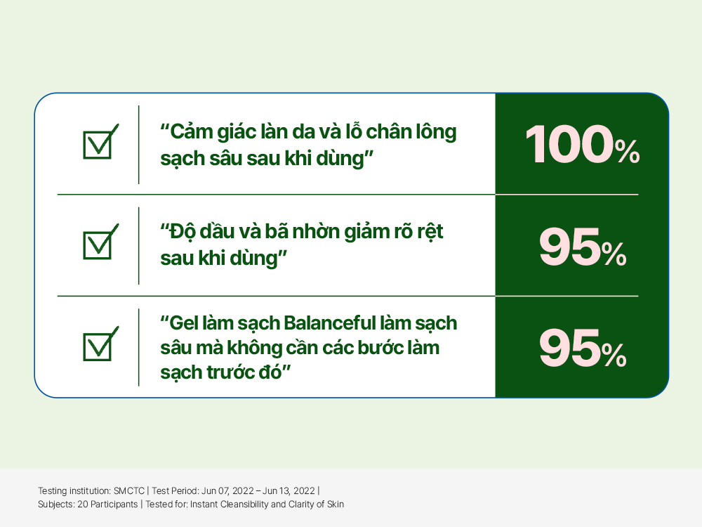 Mô tả Gel làm sạch da BALANCEFUL CICA, 200ml, Cleansing Gel - 2