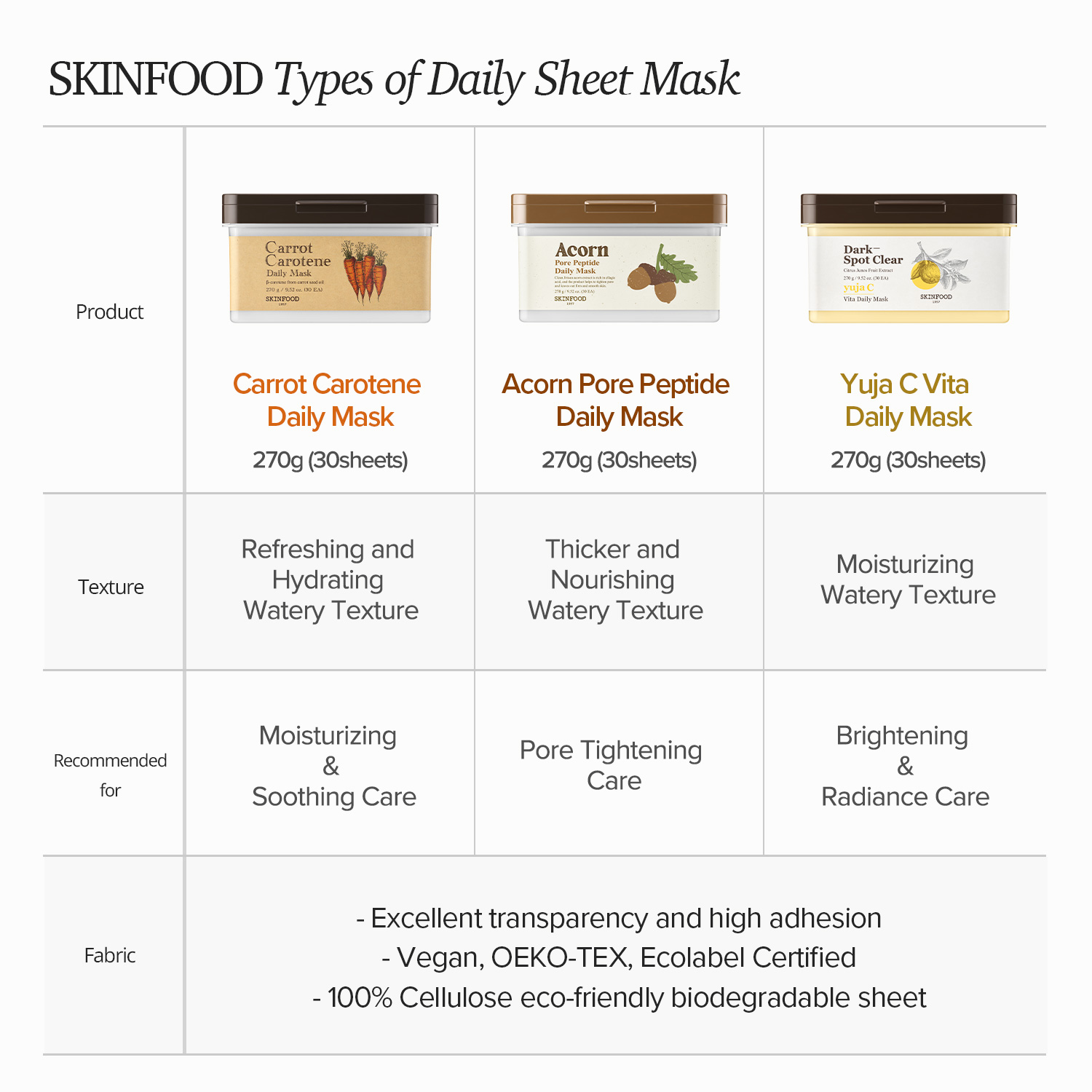 SKINFOOD Nutritive Beauty