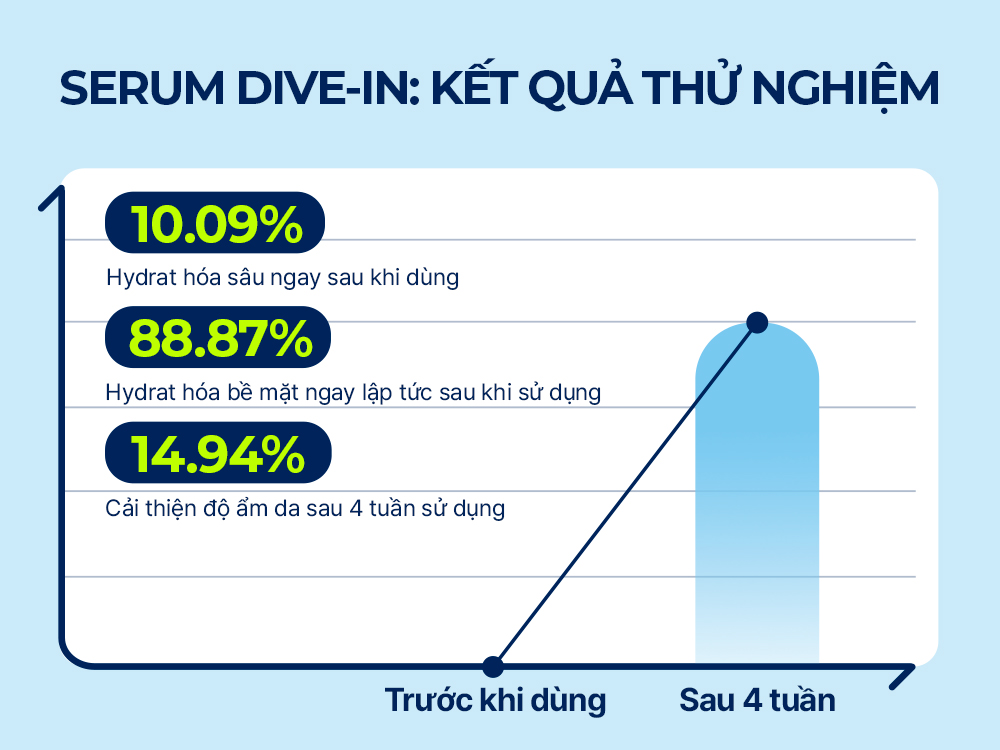 Review Serum DIVE IN Torriden