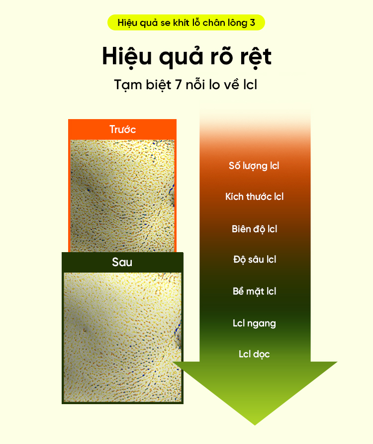 Mô tả Serum Đậu Xanh chiết xuất Petide Đậu Xanh, ngừa dấu hiệu lão hoá, giảm tình trạng lỗ chân lông chảy xệ 30ml - 3