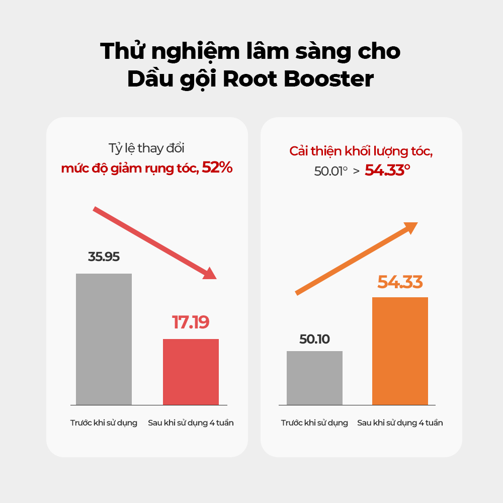 Mô tả Dầu gội Root Booster 500ml [Dầu gội chống rụng tóc số 1, 22 loại axit amin, 6 loại nguyên liệu tự nhiên] - 4