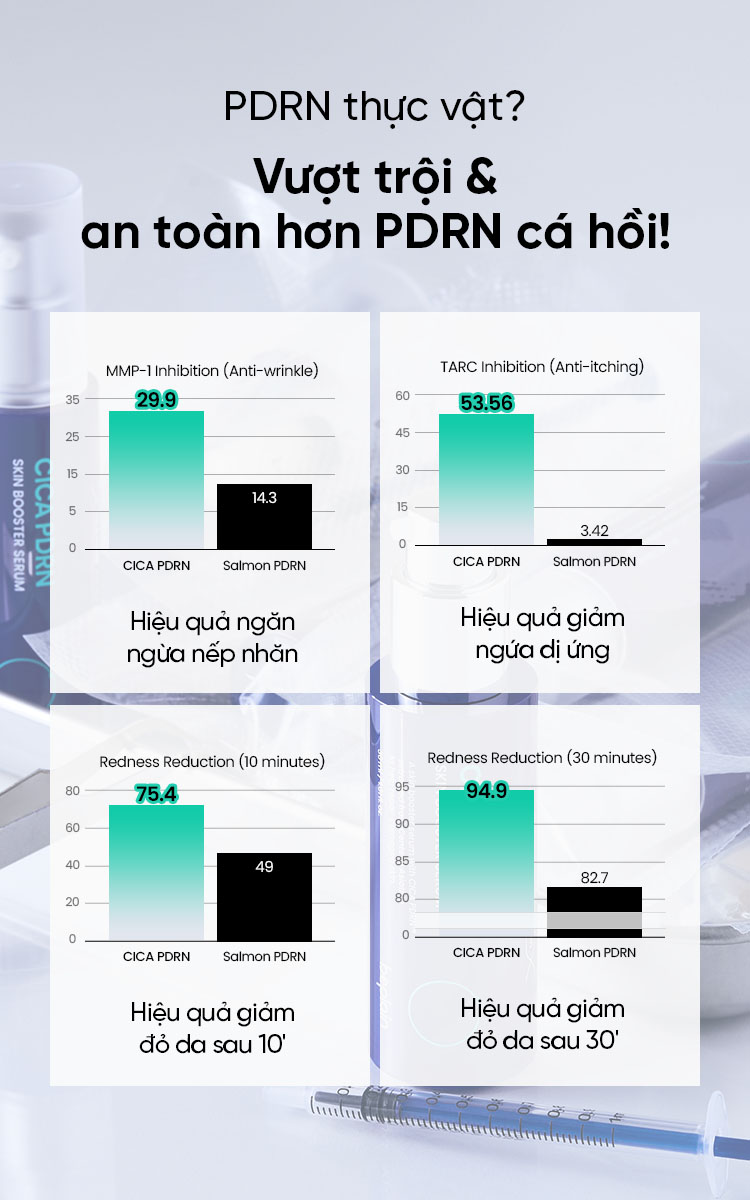 Mô tả Tinh chất BEPLAIN PDRN Rau Má phục hồi & tái sinh tổn thương cho da trẻ hoá, cấp ẩm & căng bóng Cica PDRN Skin Booster Serum 30ml - 8