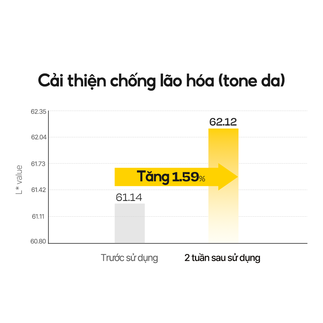 Mô tả Kem dưỡng trắng da và cấp ẩm sâu White Truffle Vita Capsule Cream 55g (Bản nâng cấp) - 9
