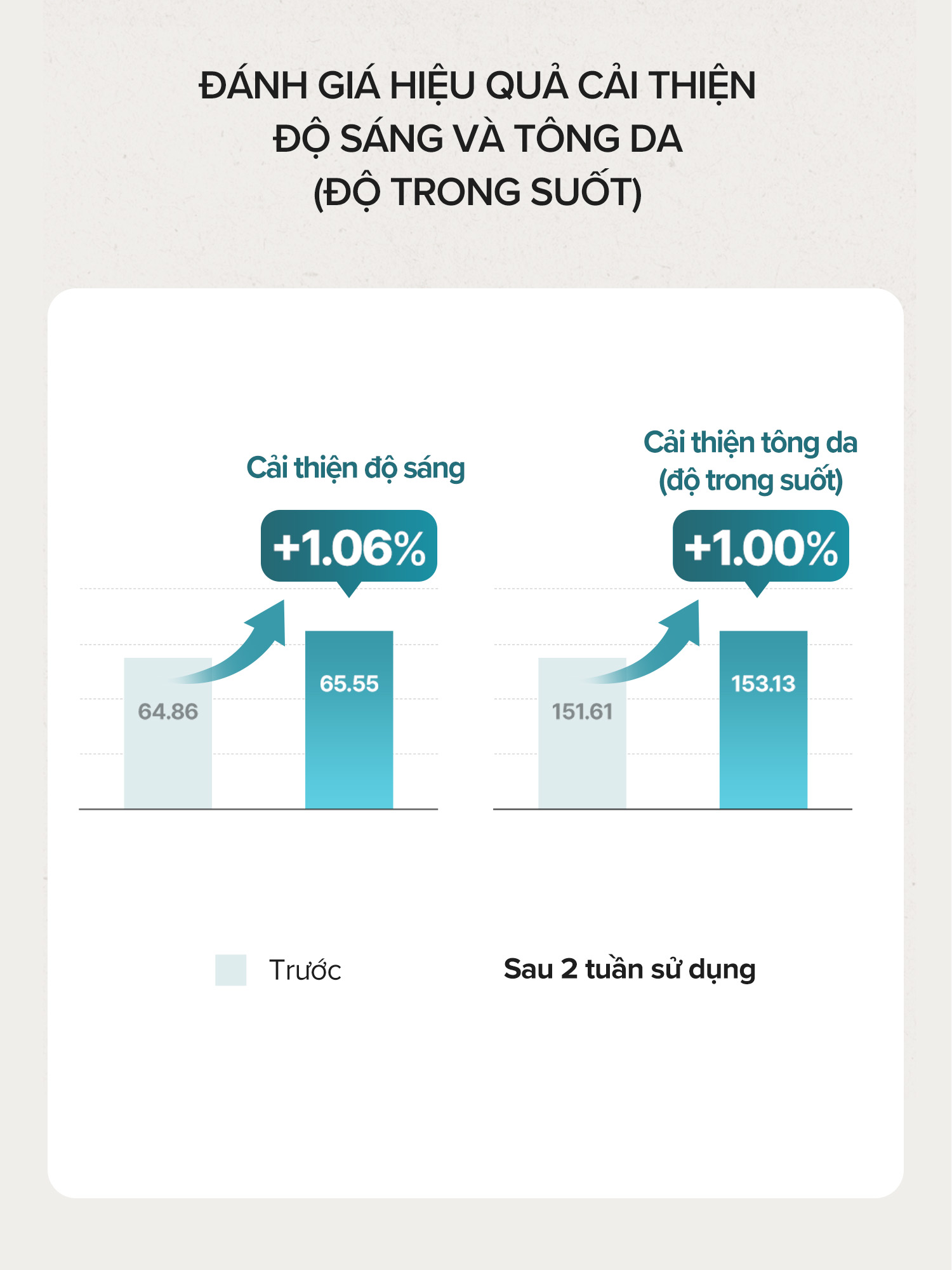 Mô tả Serum sáng da từ gạo (55ml)/ Se khít lỗ chân lông/ Làm sáng / Rice Brightening Serum - 6