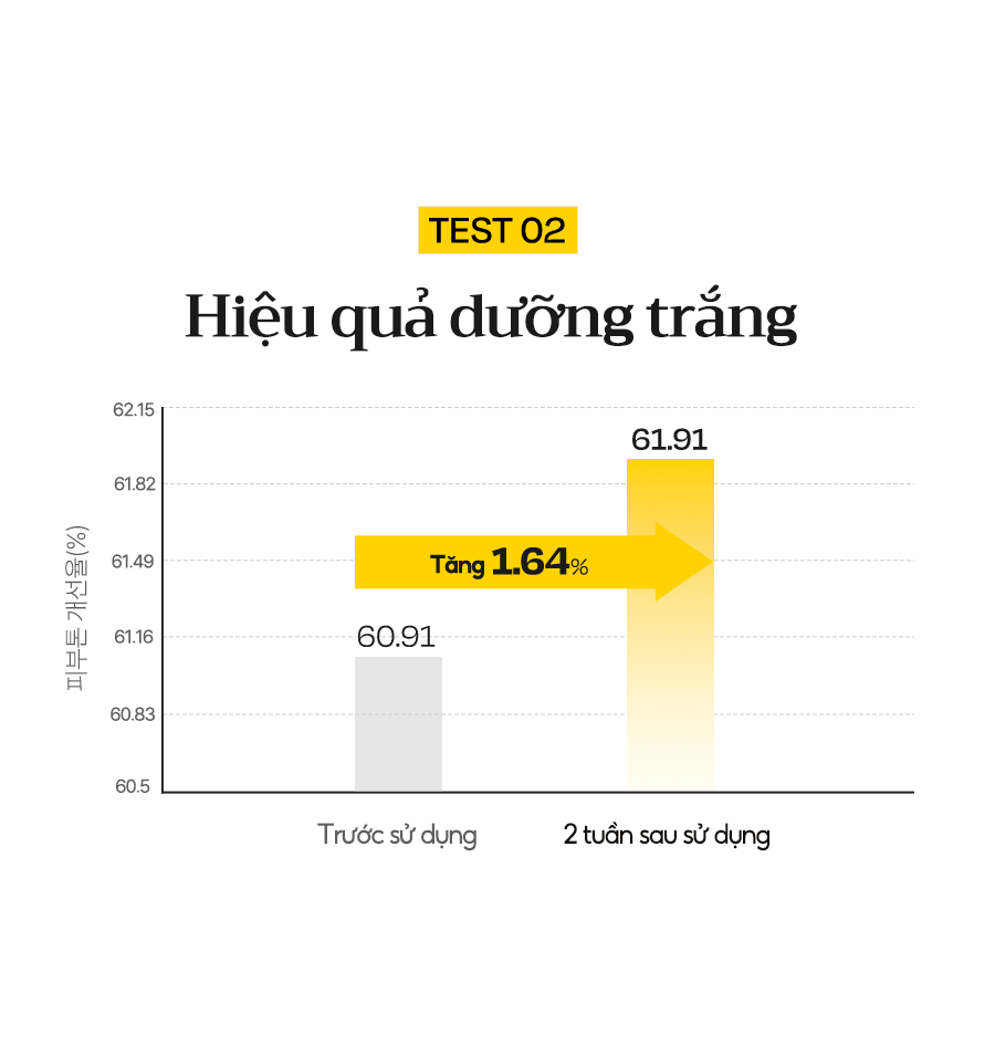 Mô tả Serum viên nang dưỡng trắng da Vita Capsule Serum 50ml/100ml (Bản nâng cấp) - 6