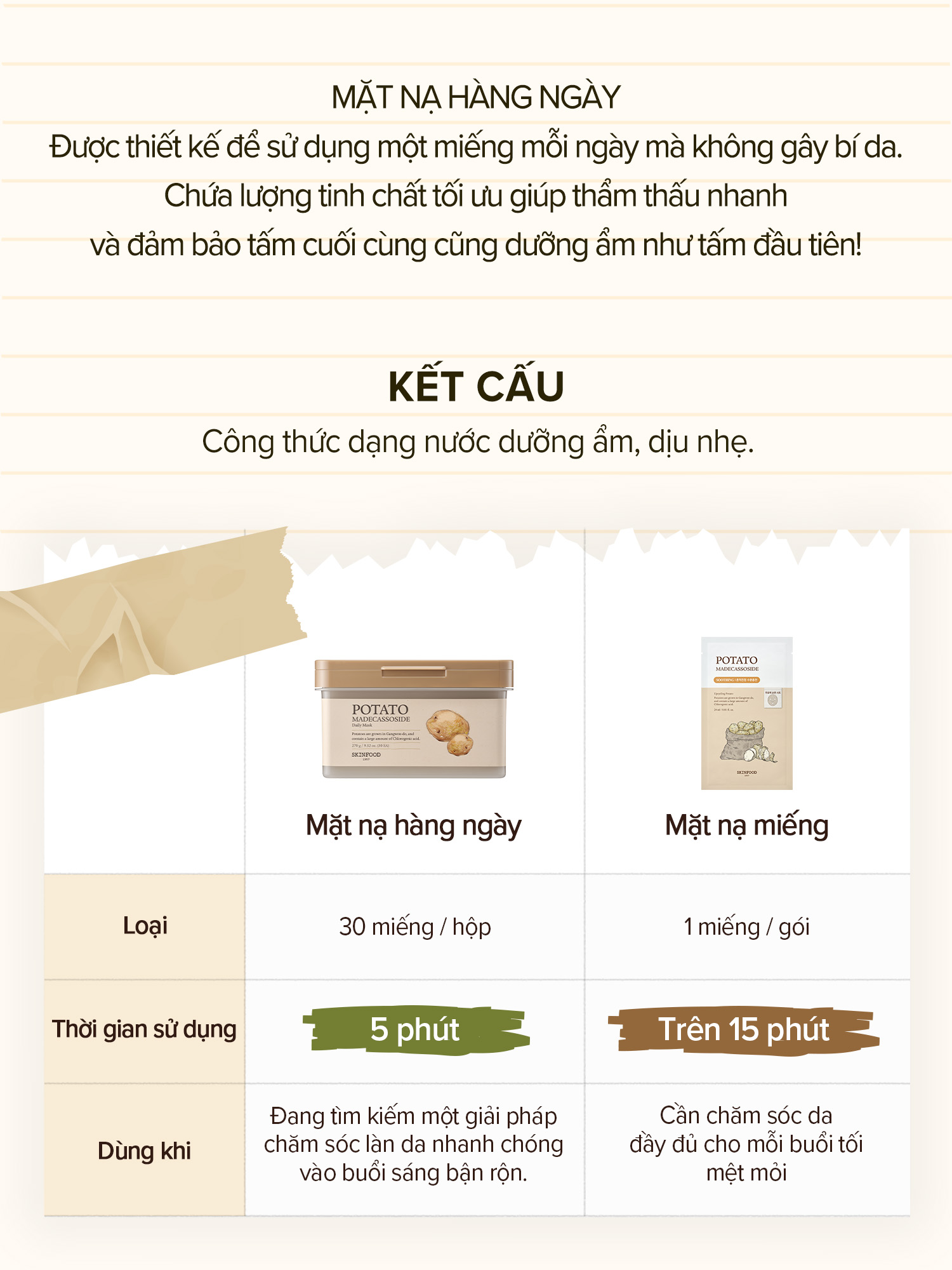 Mô tả Mặt nạ dưỡng da hàng ngày Khoai tây Madecassoside 30 miếng / Cải thiện sắc tố da / Hiệu quả làm dịu / Potato Daily Mask - 3