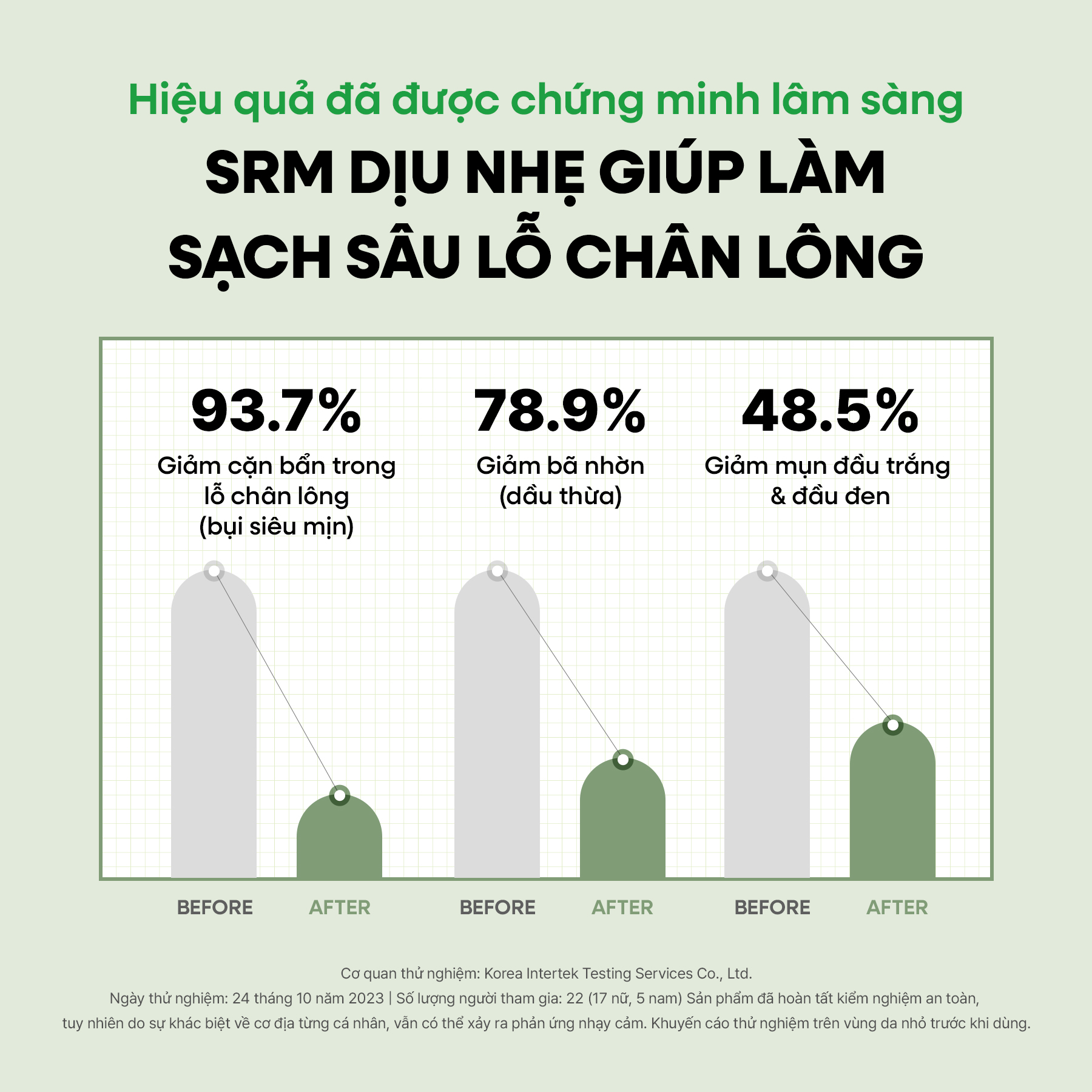[FULLY Chính hãng] Sữa rửa mặt kiêm mặt nạ đất sét cà chua xanh 120ml | Pack Cleanser | Công thức 2 trong 1 | Cải thiện 77% bụi bẩn trong lỗ chân lông | Độ pH thấp | Se khít lỗ chân lông | Kiềm dầu