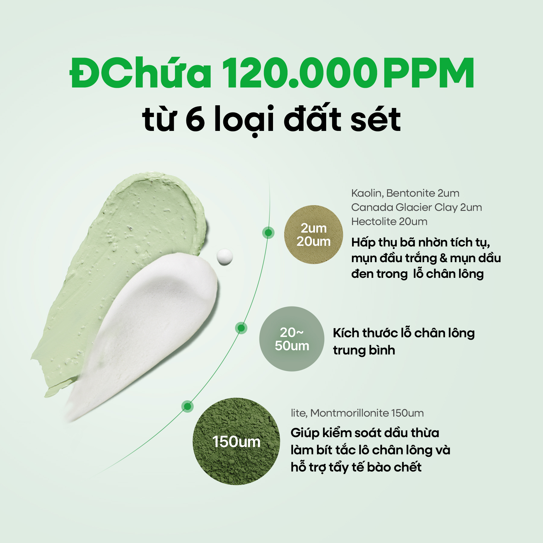 [FULLY Chính hãng] Sữa rửa mặt kiêm mặt nạ đất sét cà chua xanh 120ml | Pack Cleanser | Công thức 2 trong 1 | Cải thiện 77% bụi bẩn trong lỗ chân lông | Độ pH thấp | Se khít lỗ chân lông | Kiềm dầu