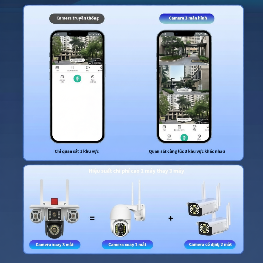 Camera YOOSEE Ngoài Trời 4 mắt (Xoay Được 3 Mắt) 3 Màn Hình Độ Phân Giải 18MP Tích Hợp 56 LED Nét OK | BigBuy360 - bigbuy360.vn