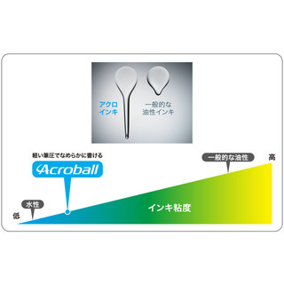 [MỚI VỀ] Bút Bi 3 Màu & Chì Kim Pilot Acroball 3+1 - Công Nghệ Độc Quyền Quyền, Thay Ruột Tiết Kiệm
