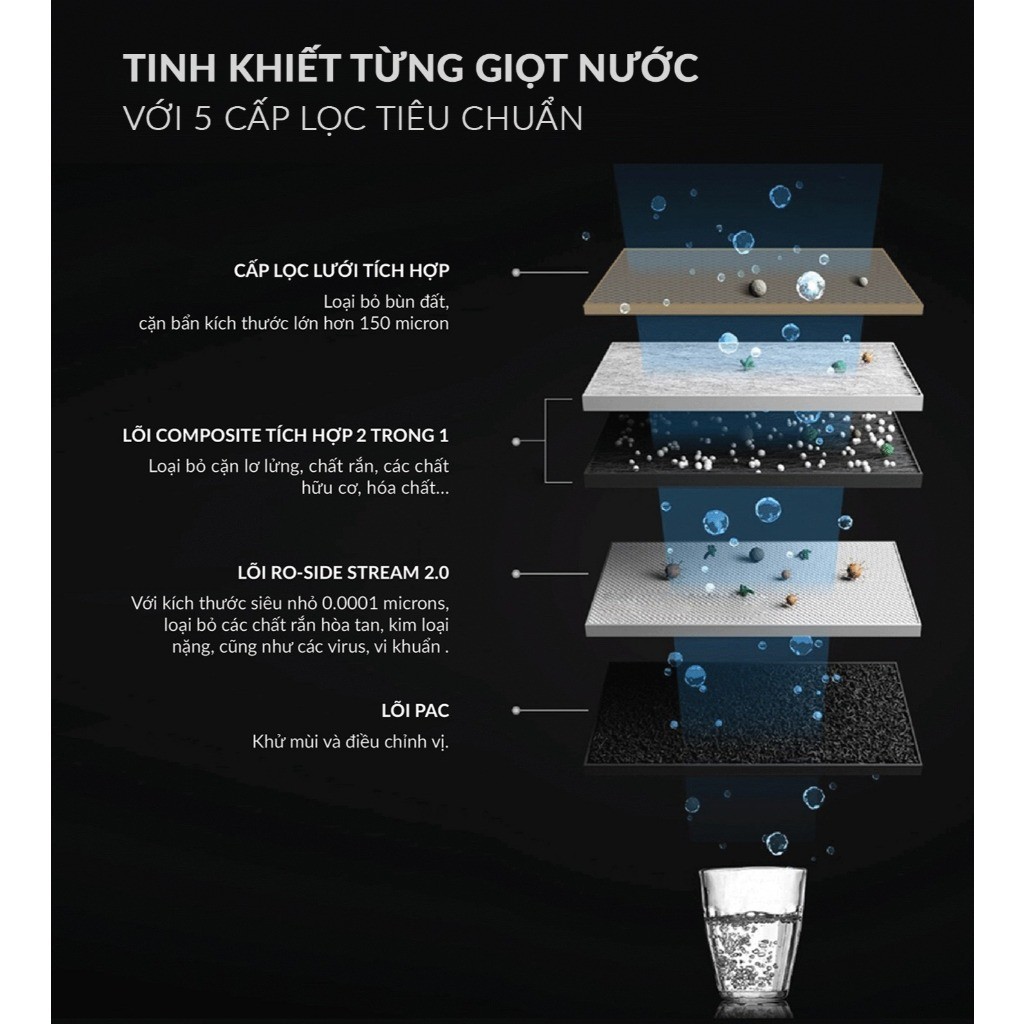 Máy Lọc Nước RO Side Stream A. O. Smith (aosmith) S600 – Công Suất Lọc 1.5L/Phút