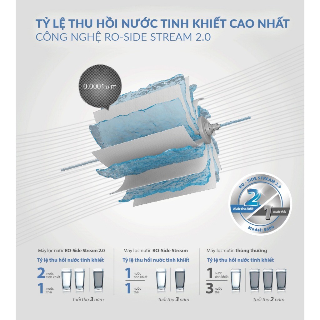 Máy Lọc Nước RO Side Stream A. O. Smith (aosmith) S600 – Công Suất Lọc 1.5L/Phút