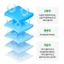 Nam Hàn Quốc All-in-One For Men Moisture Dr. 100ml - Nam, Hydrating