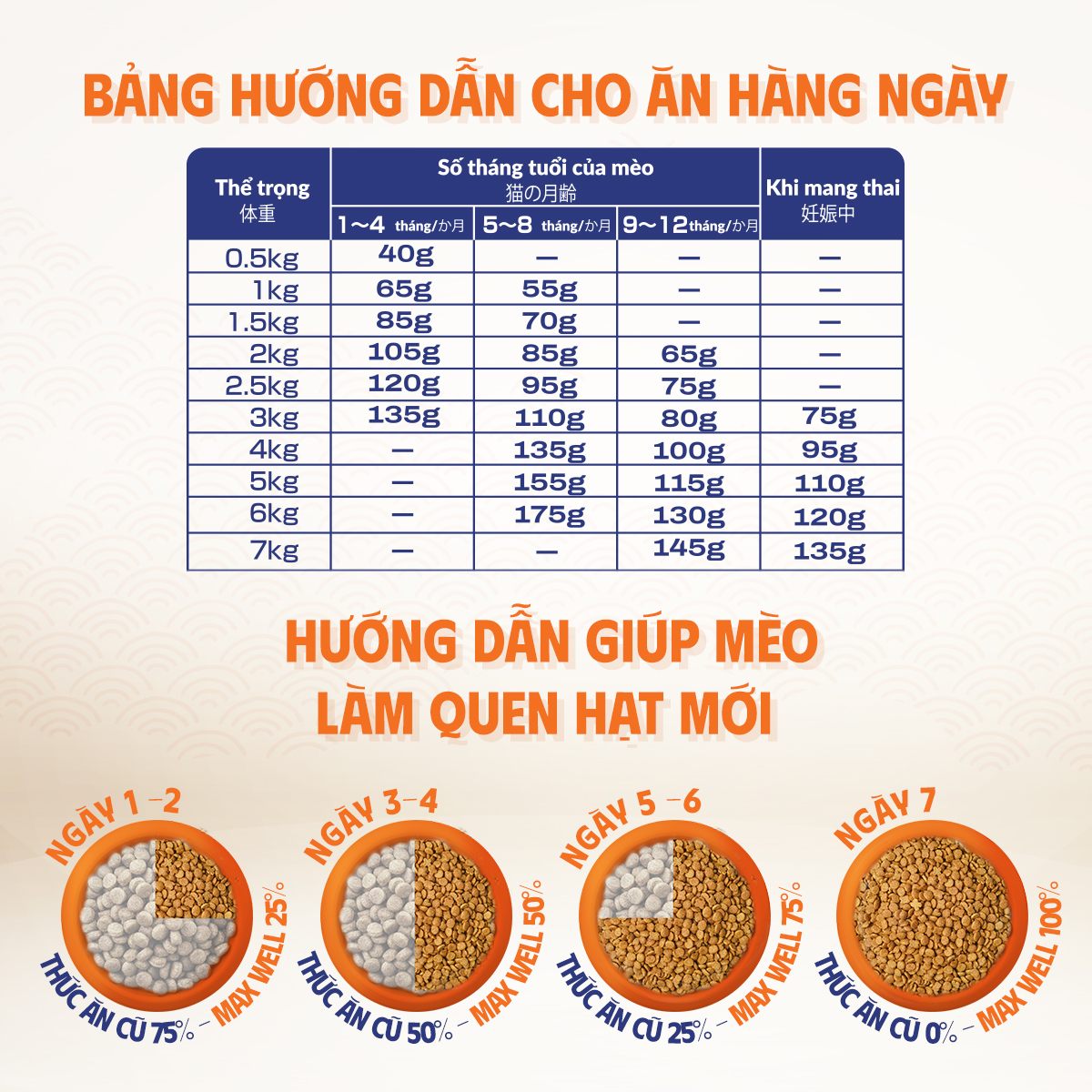 Thức ăn hạt cao cấp cho mèo khỏe toàn diện, tốt cho thận Max Well từ Nhật Bản -Vị gà/cá 1.5kg