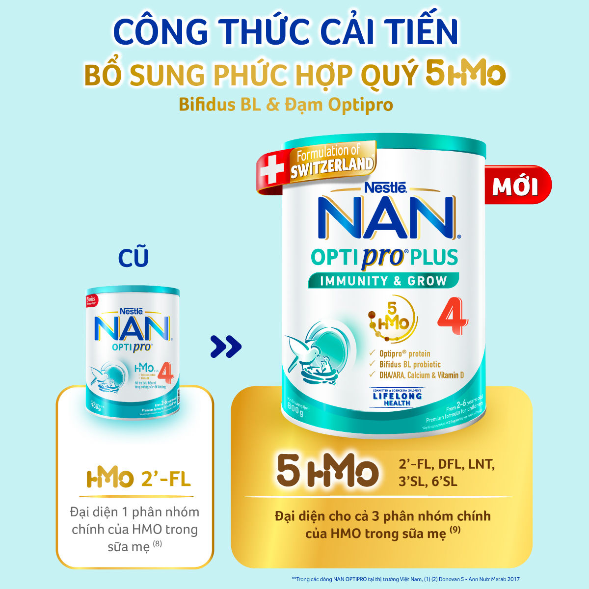 Ảnh Bộ 2 lon Sữa bột Nestlé NAN OPTIPRO PLUS 4 800g/lon với 5HMO Giúp tiêu hóa tốt 2