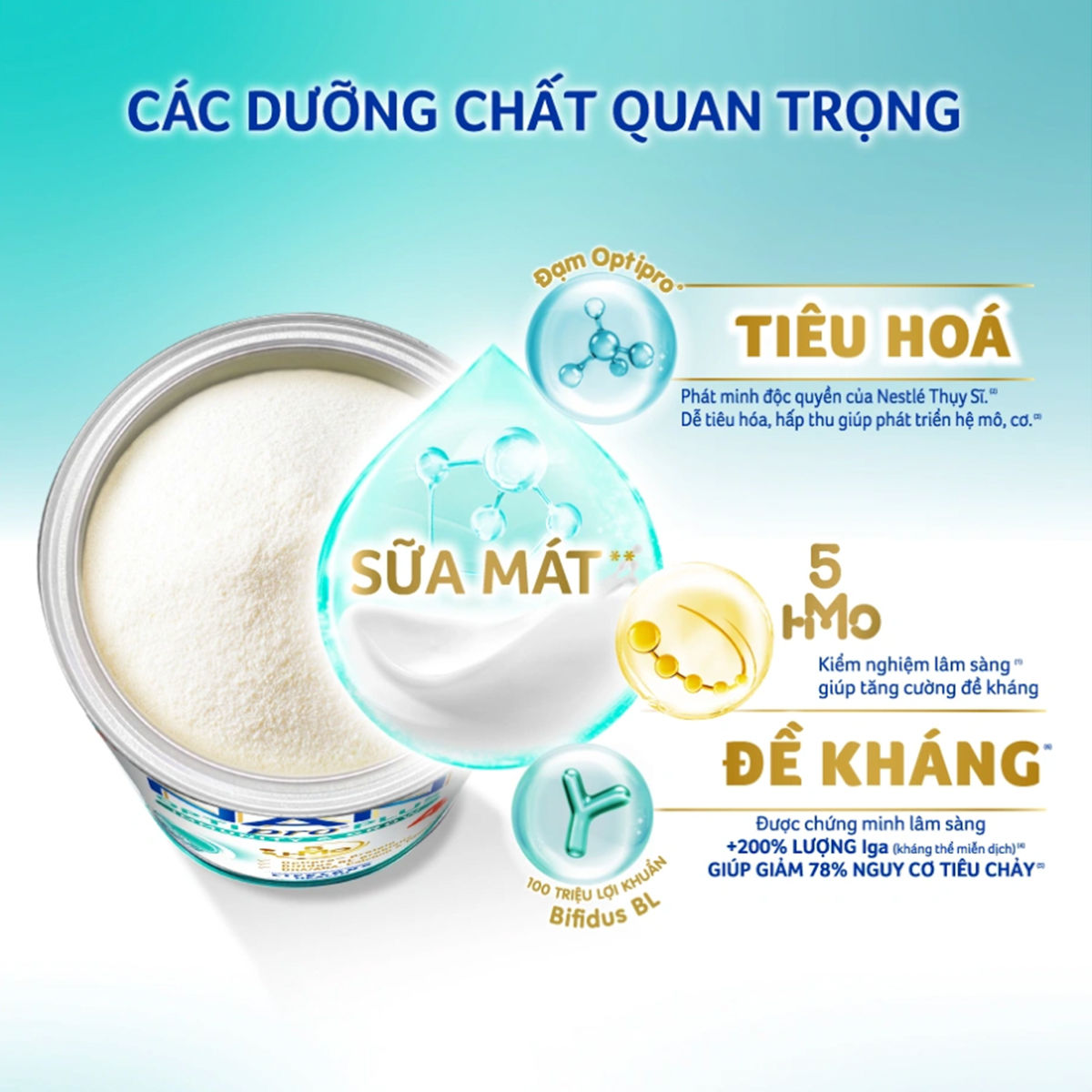 Ảnh Bộ 2 lon Sữa bột Nestlé NAN OPTIPRO PLUS 4 800g/lon với 5HMO Giúp tiêu hóa tốt 3