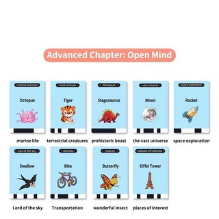 Máy Tính Bảng Đồ Chơi Màn Hình LCD 224 Chữ Cái Cho Bé 2 3 4 5 6 Tuổi
