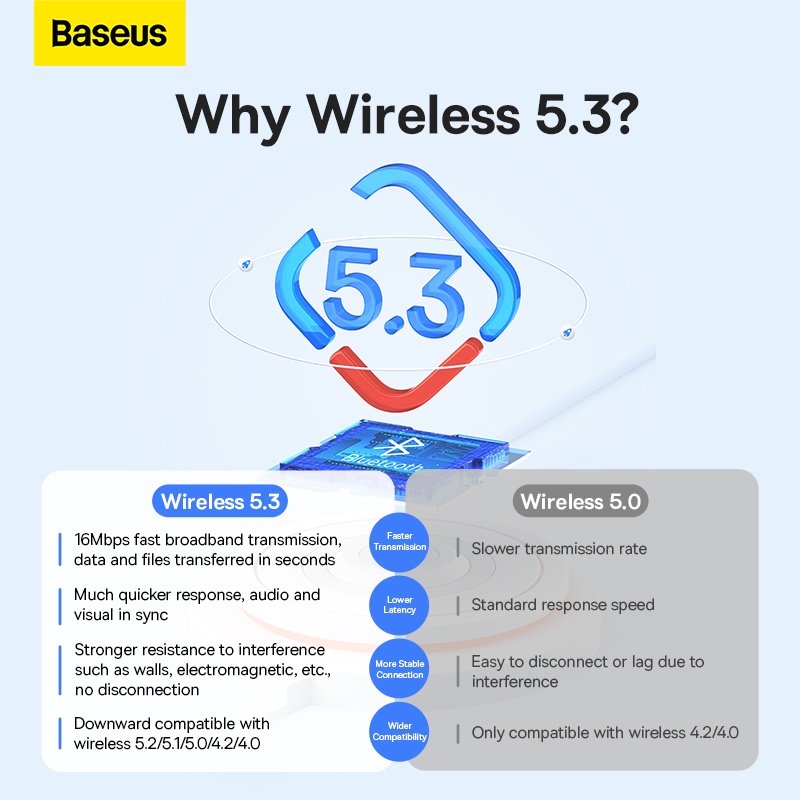 Đầu chuyển đổi không dây BASEUS BA07 USB bluetooth 5.3 độ phân giải cao thích hợp cho loa máy tính xách tay máy tính bàn