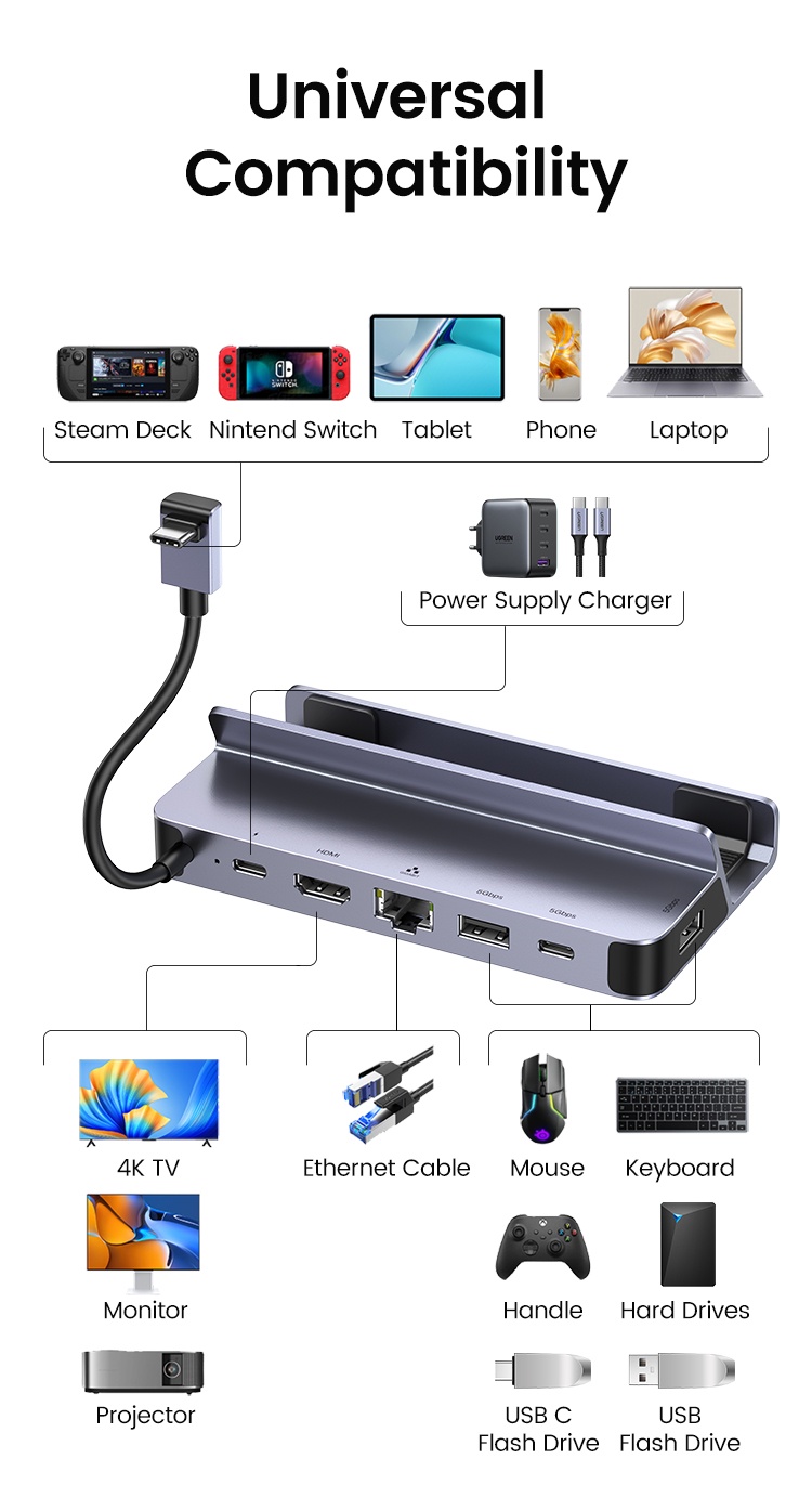 Phụ Kiện - Accessories :: UGREEN 4-Port USB3.0 Hub with USB-C Power Supply