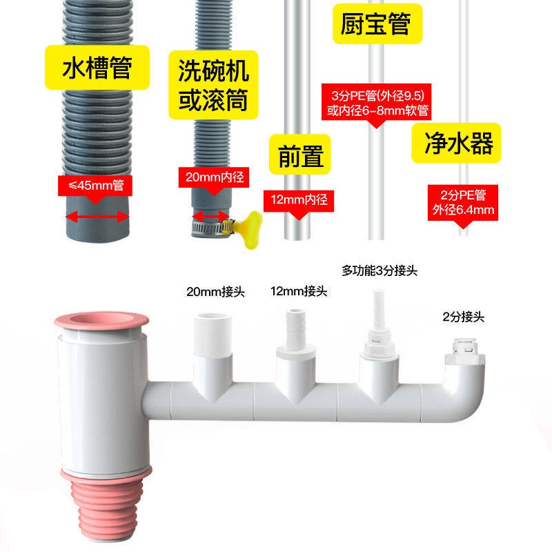Ống Thoát Nước Hai Trong Một Cho Máy Rửa Chén Nhà Bếp