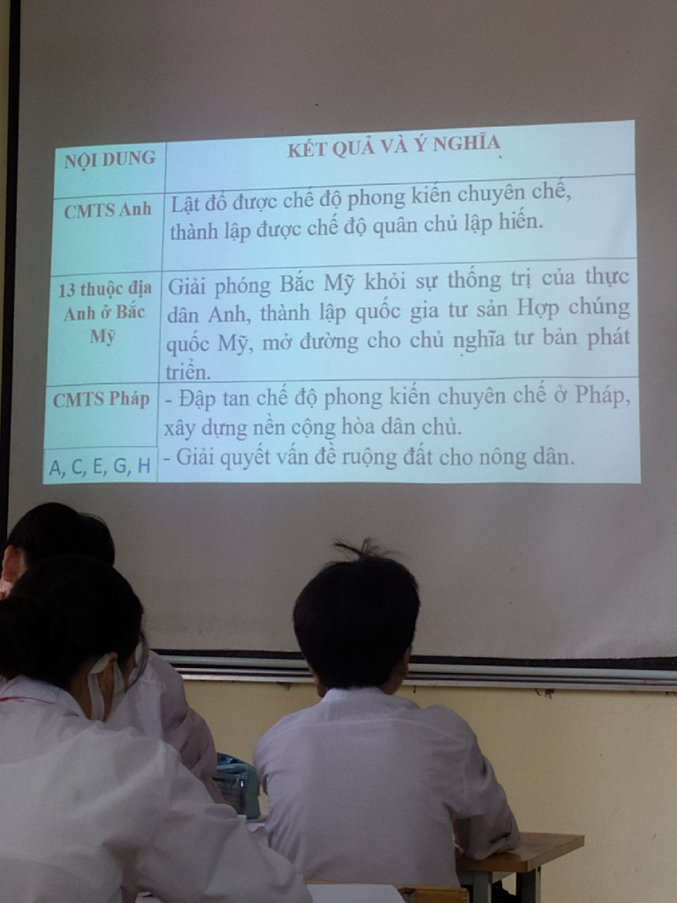 Ảnh đánh giá