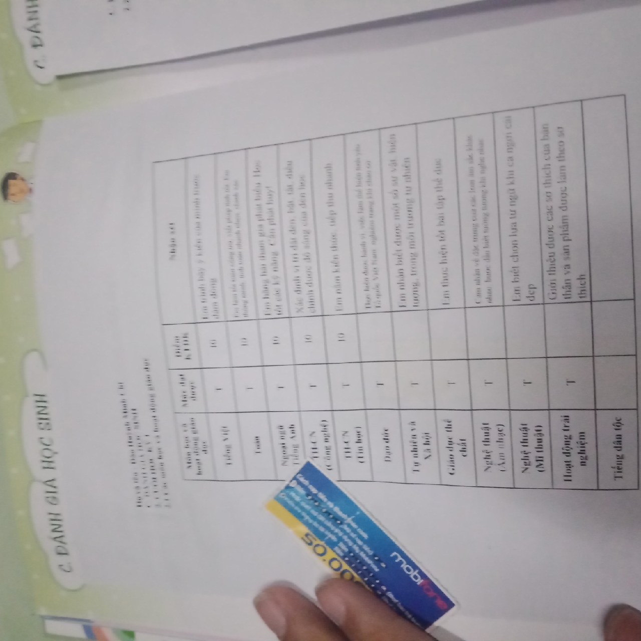 Ảnh đánh giá