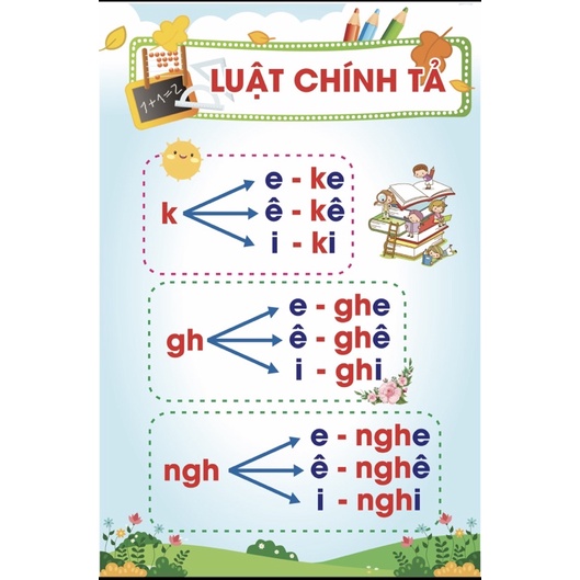 Luật Chính Tả E, Ê, I