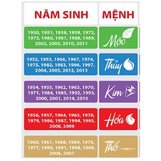 Vòng phong thủy mệnh kim tam hợp thân tý thìn - size 8 10ly - khai quang điểm nhãn - may mắn tài lộc - PHONG THỦY ANH VŨ