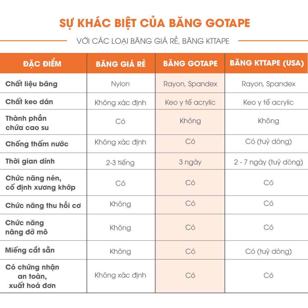 Băng dán cơ thể thao GOTAPE 5cm*5m, chất liệu Rayon cao cấp, co giãn tốt, hỗ trợ cơ bắp khi vận động