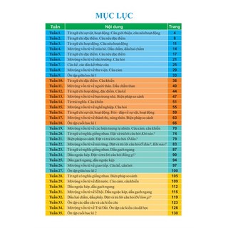 Sách - Vở Bài Tập Nâng Cao Từ Và Câu Lớp 3 - Kết Nối - Ndbooks