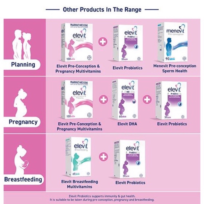 (Date 2028+Tem Chemist) Elevit DHA bầu, Viên uống Elevit DHA & Choline For Pregnancy and Breastfeeding của Úc 60 viên