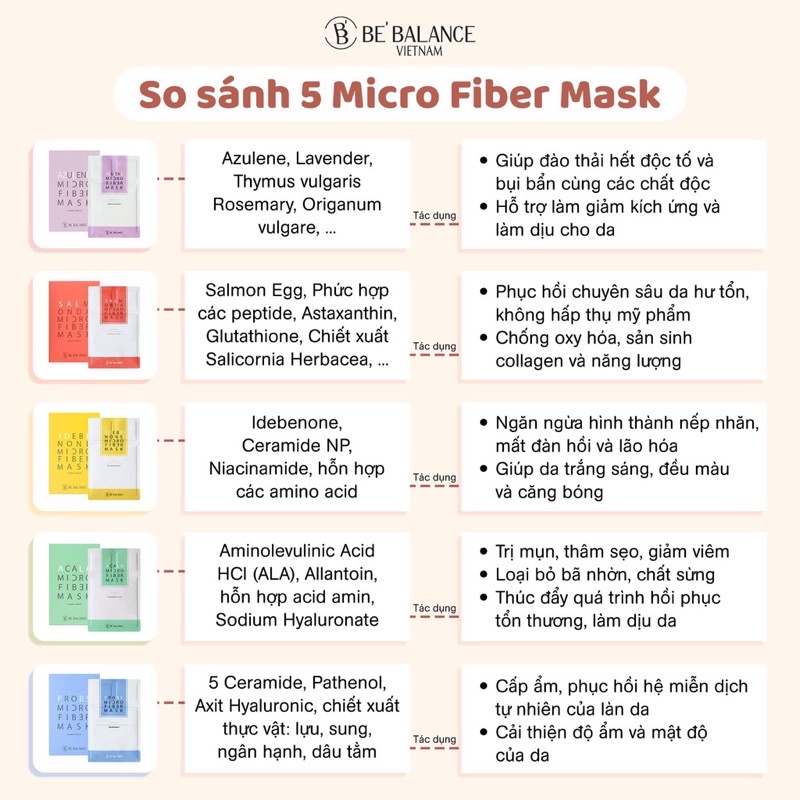 Mặt nạ Be’Balance Micro Fiber Mask 3 in 1 Hàn Quốc dưỡng ẩm sáng da