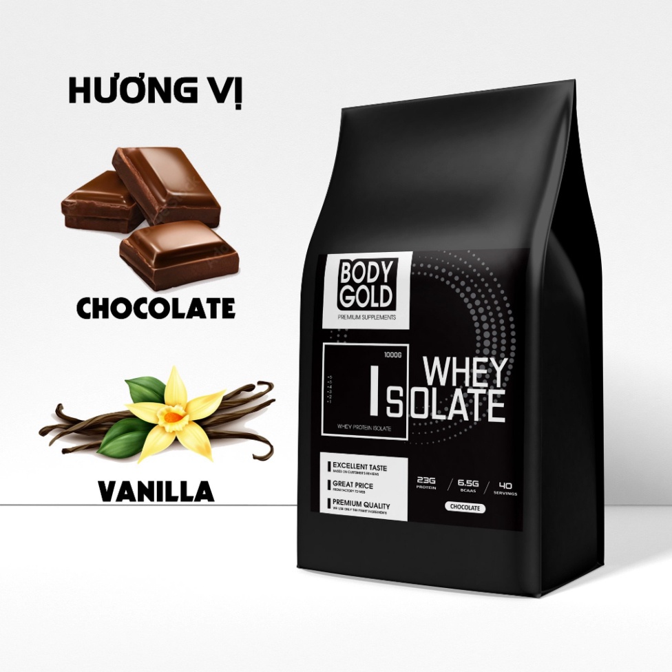 Chọn Whey Protein Phù Hợp