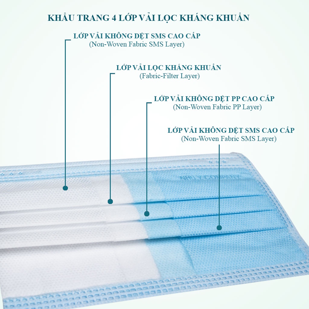 [Combo mua 3 tặng 1] Khẩu trang y tế 4 lớp vải lọc kháng khuẩn Như Ý, không bí thở, không đau tai