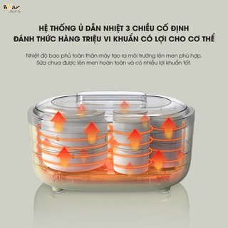 ( HCM HỎA TỐC 2H ) Máy Làm Sữa Chua Bear SB-SC10C, 1.7Lít Lên Men Tự Động Tiết Kiệm Thời Gian Đảm Bảo An Toàn Vệ Sinh
